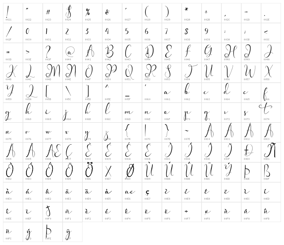 Madelline Character Map