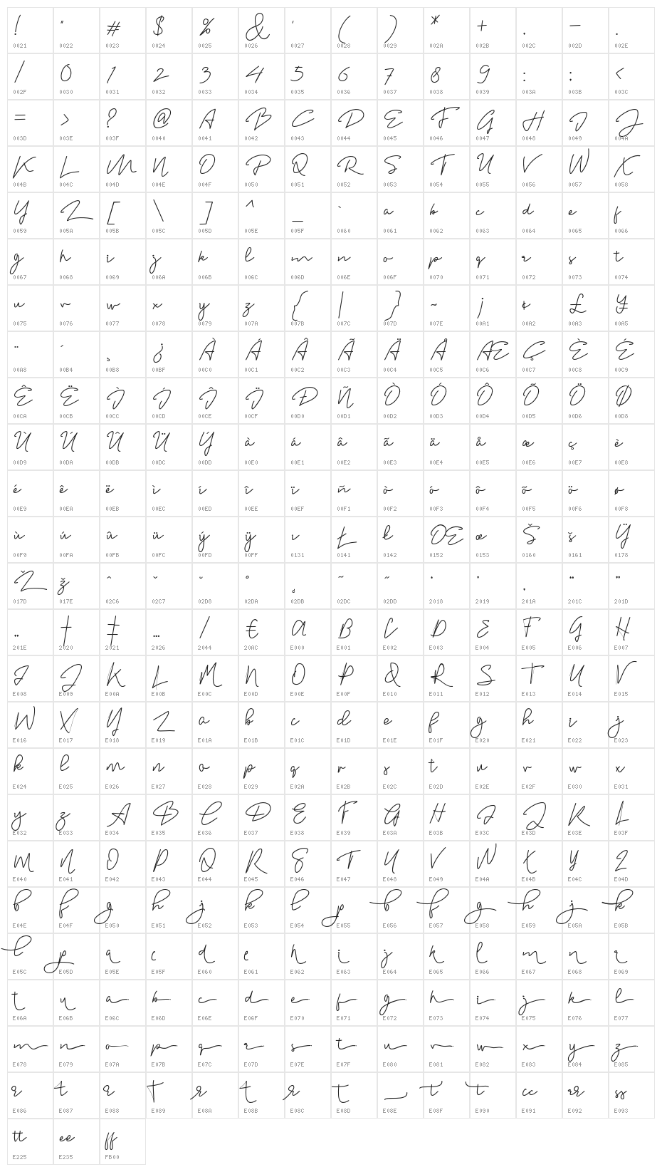 MadelonScript Character Map