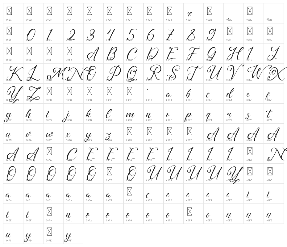Madelyn Demo Character Map