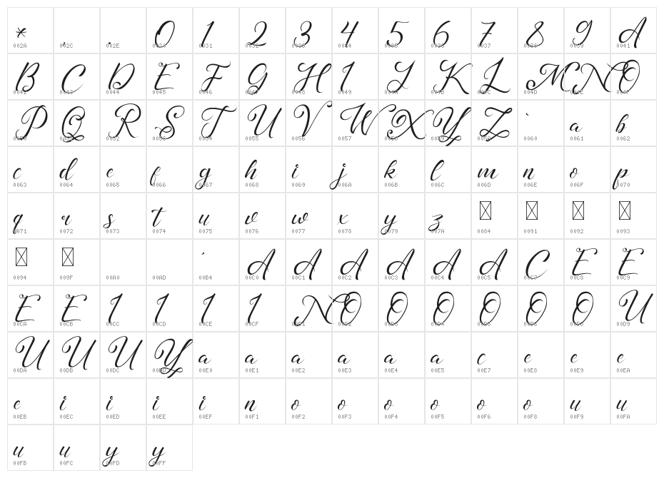 Madelyn Demo Character Map