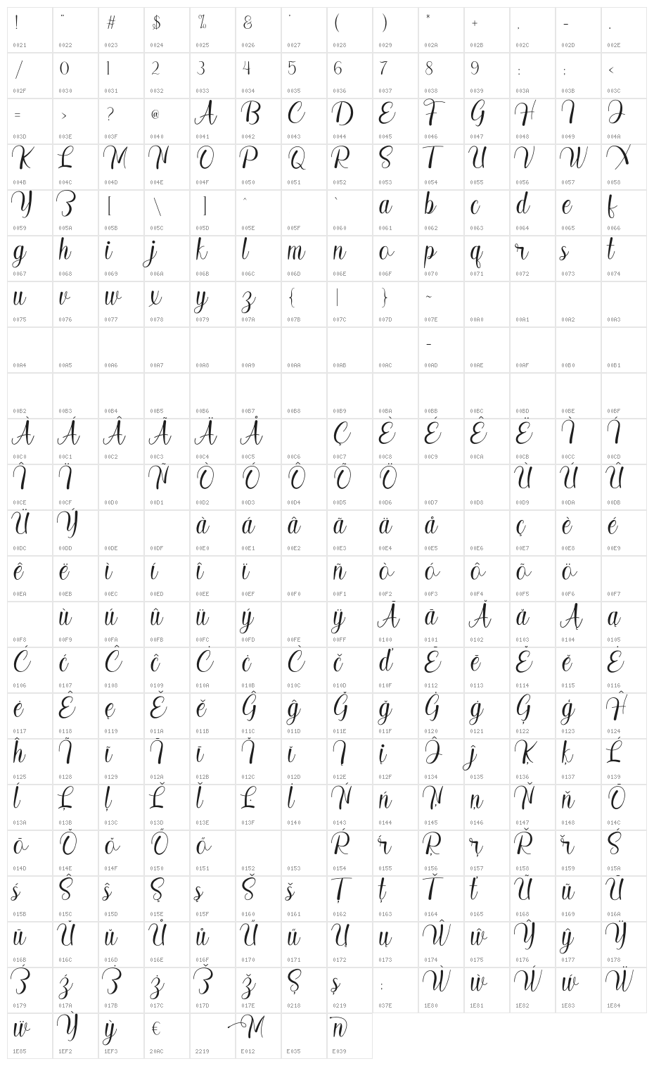 Madelyn Character Map