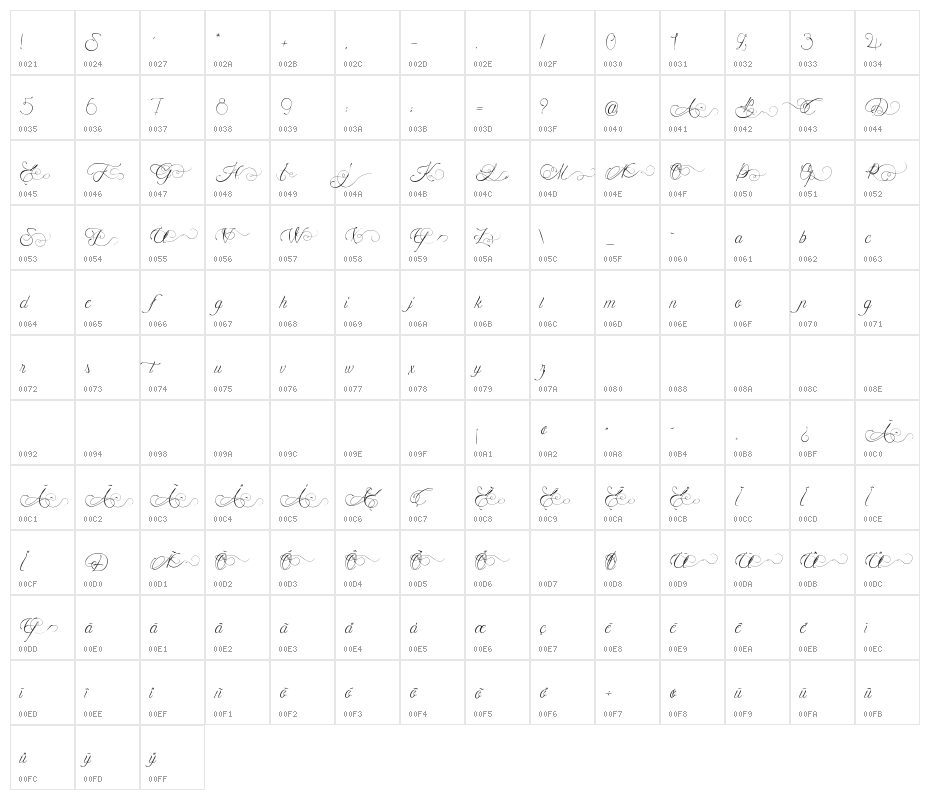 Mademoiselle Camille Character Map