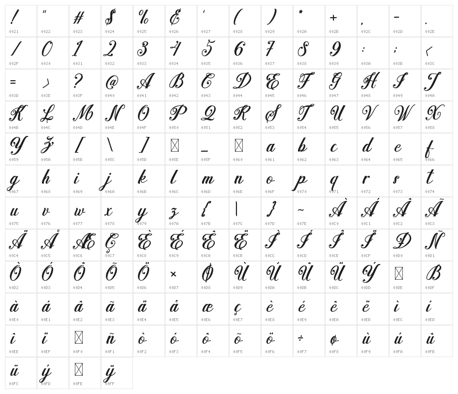 Madena Parlling Character Map