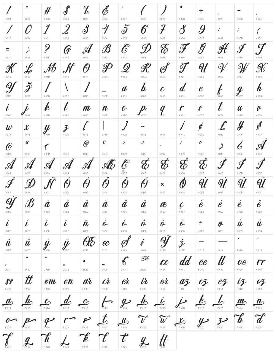 Madena Parlling Character Map