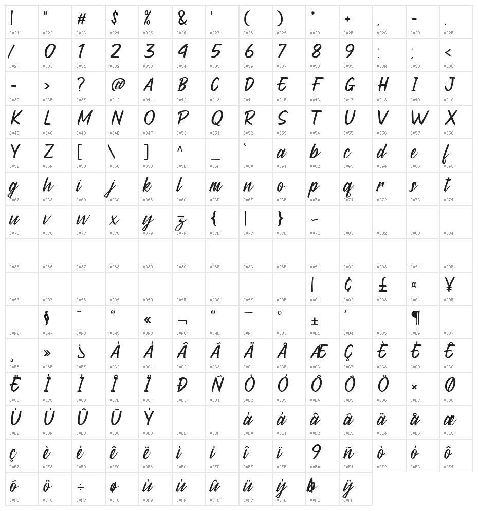 Madering Regular Character Map