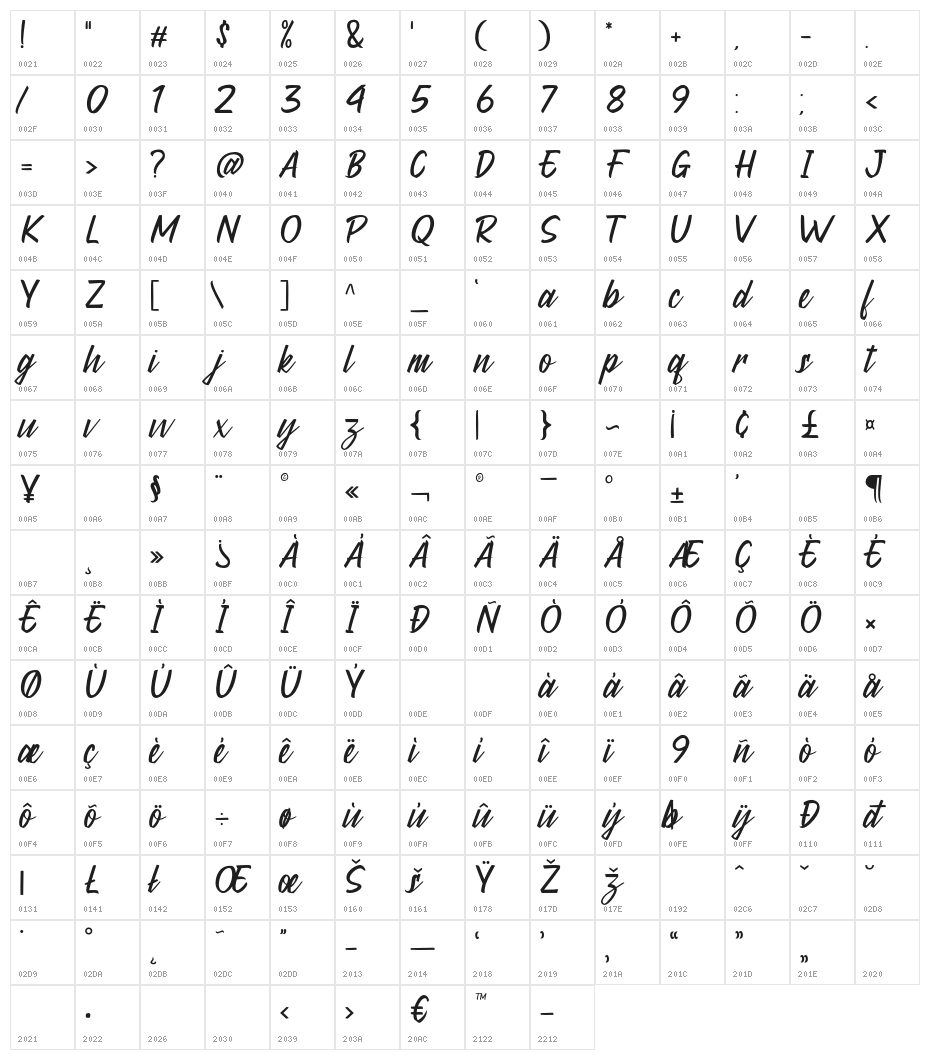 Madering-Regular Character Map
