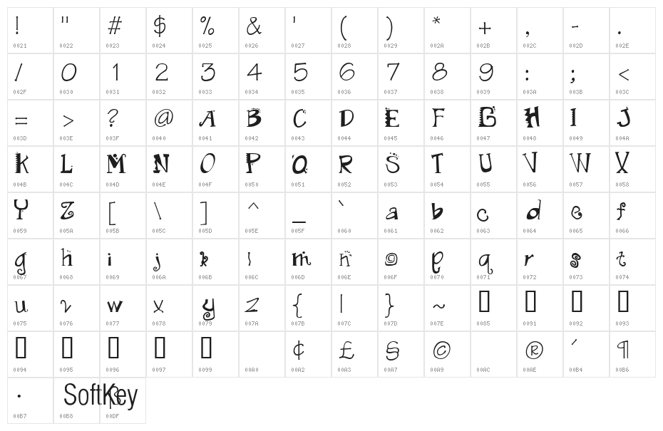 Madfont, Immortal Graphics Character Map