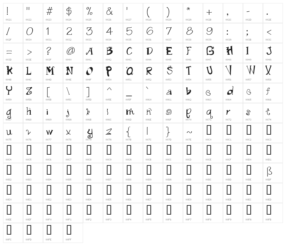 Madfont Character Map
