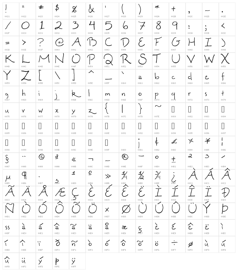 Madgecrack Character Map