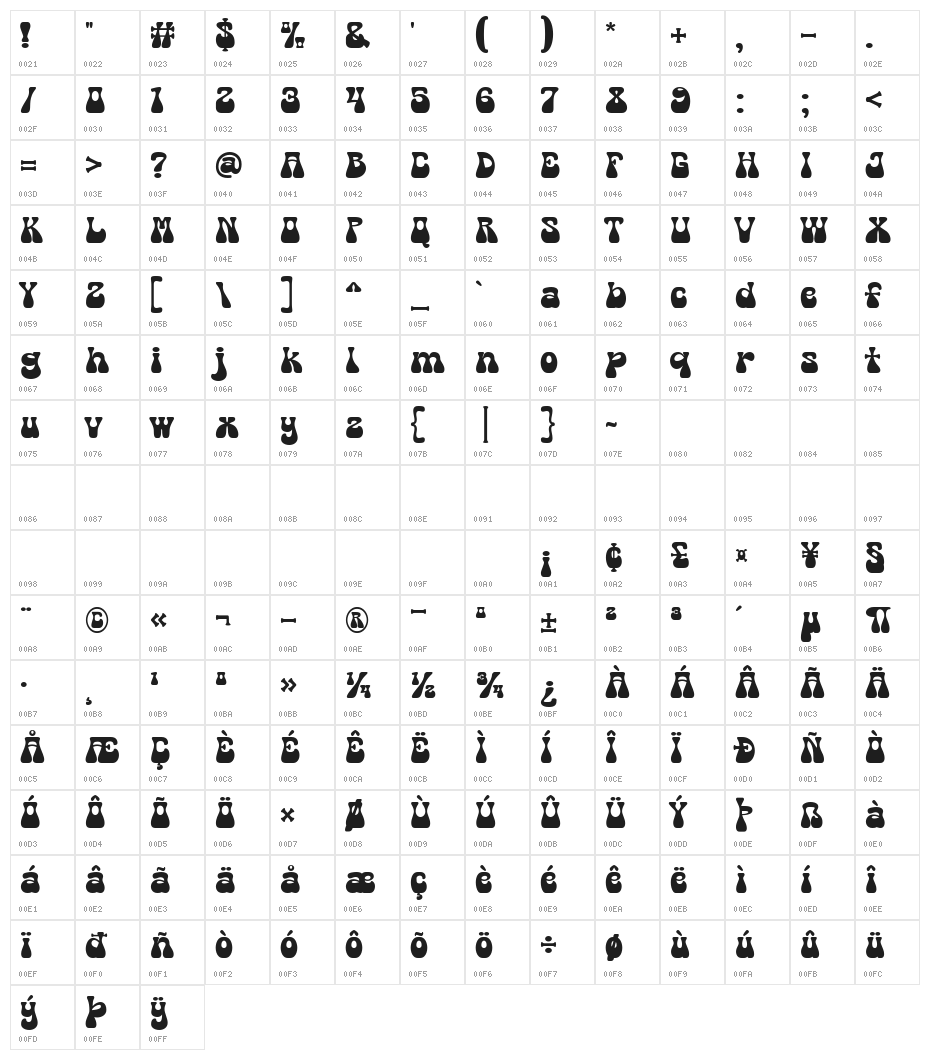Madie Roger Character Map
