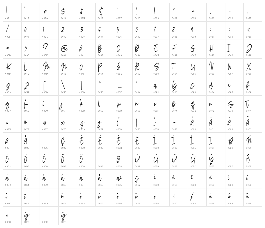 Madigel Personal Use Character Map