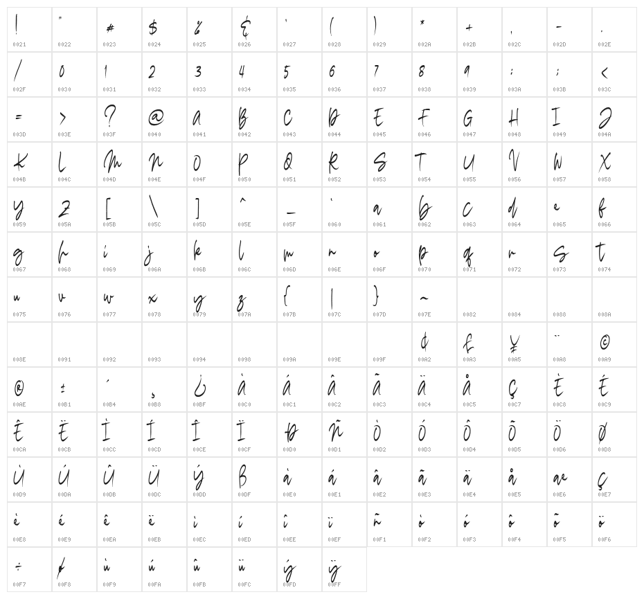 Madigel Personal Use Character Map