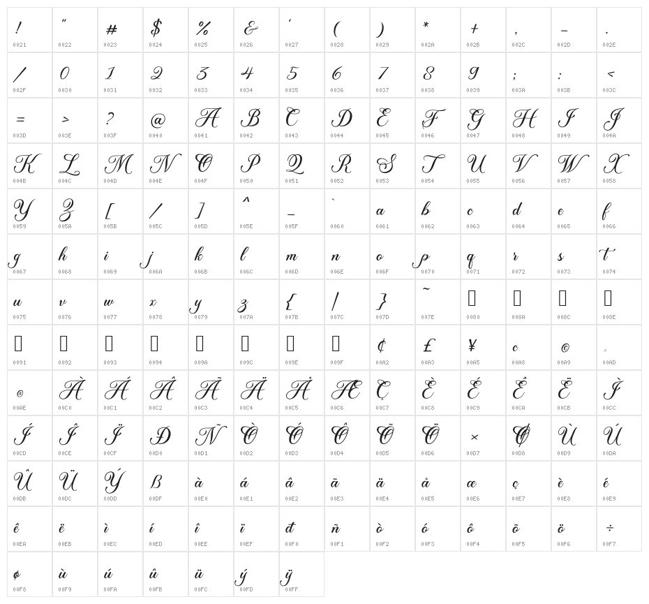Madina Character Map
