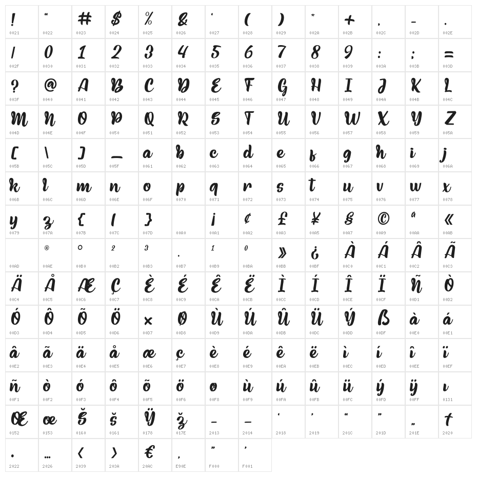 Madino Character Map