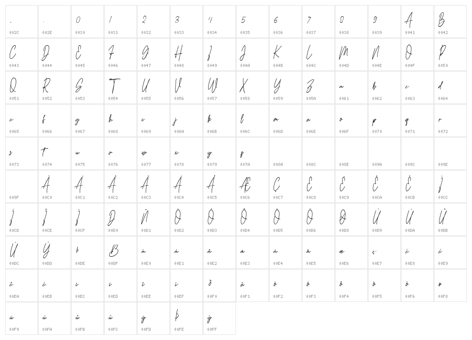 Madion Character Map