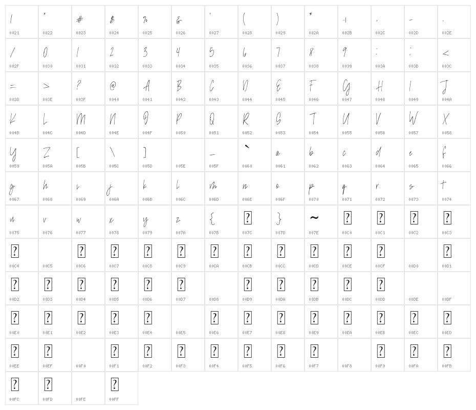 Madison Avenue Character Map