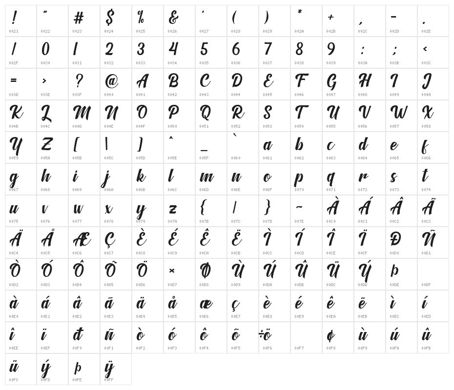 Madison Script Character Map
