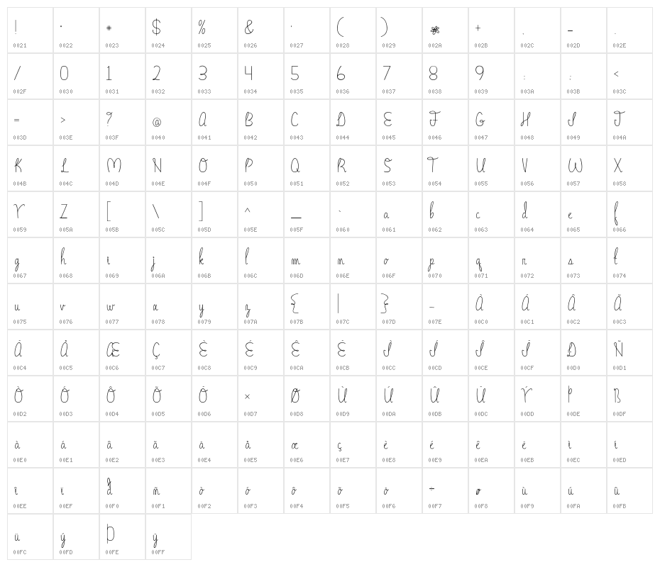 Madison Character Map