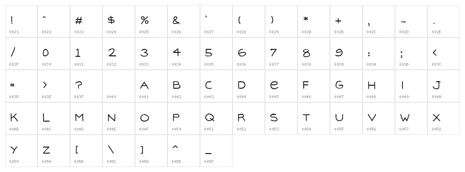 Madison Character Map