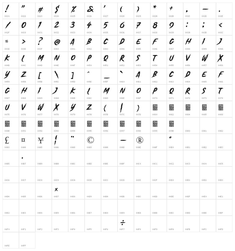 Madjoe Character Map