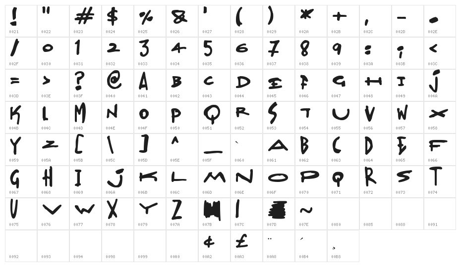 Madjumbles Character Map