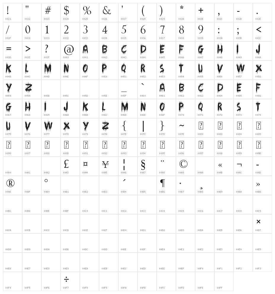 Madman Howling Character Map