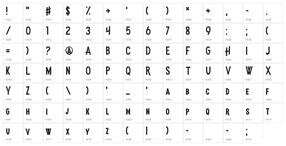Madness Hyperactive Character Map