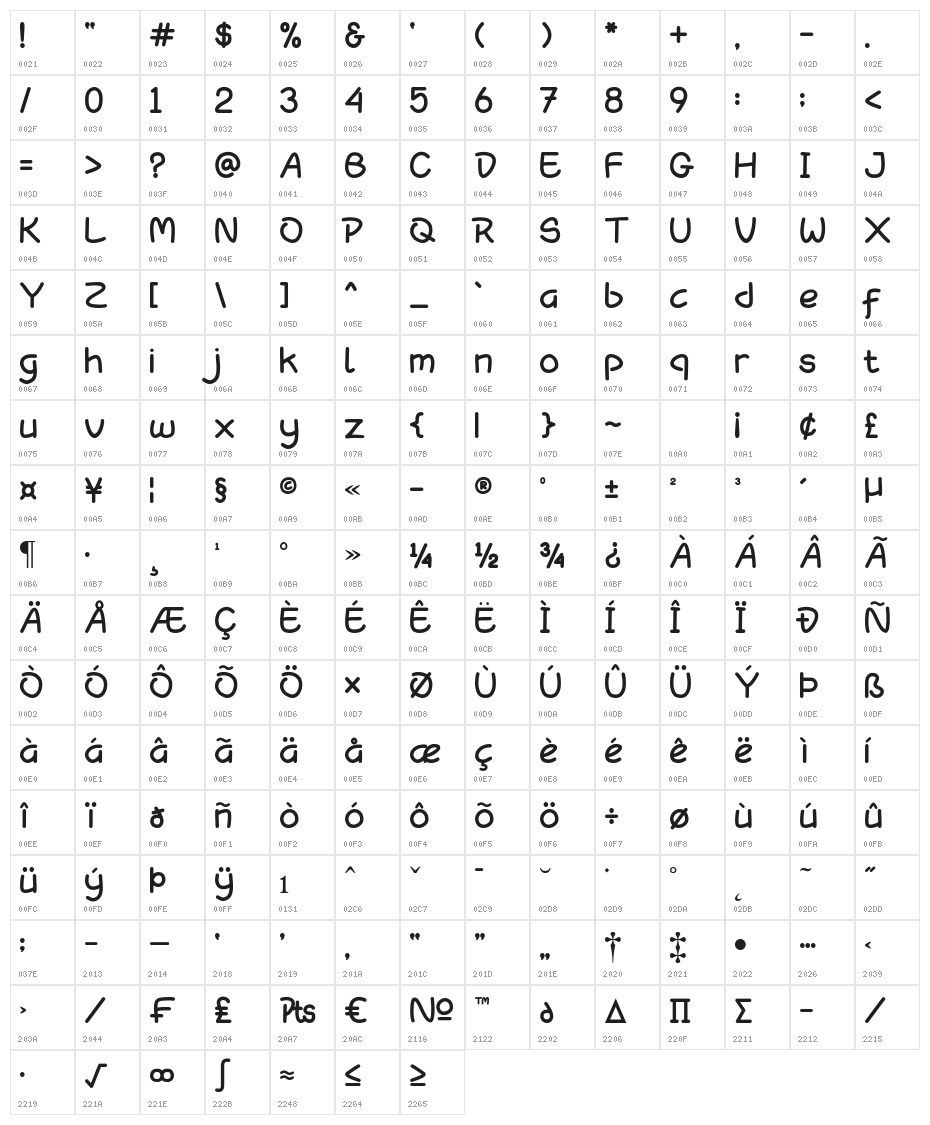 Madonnina Character Map
