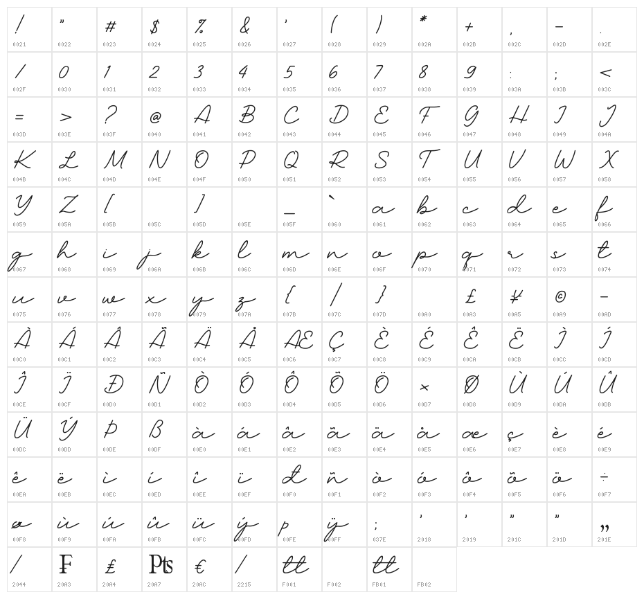 Madore Character Map