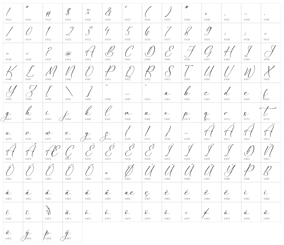 Madraloney Chromila Character Map