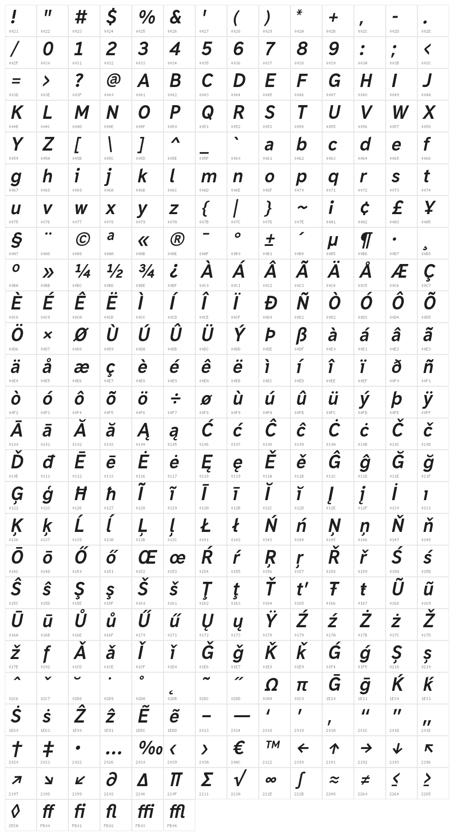 MadrasExtraBoldItalic Character Map