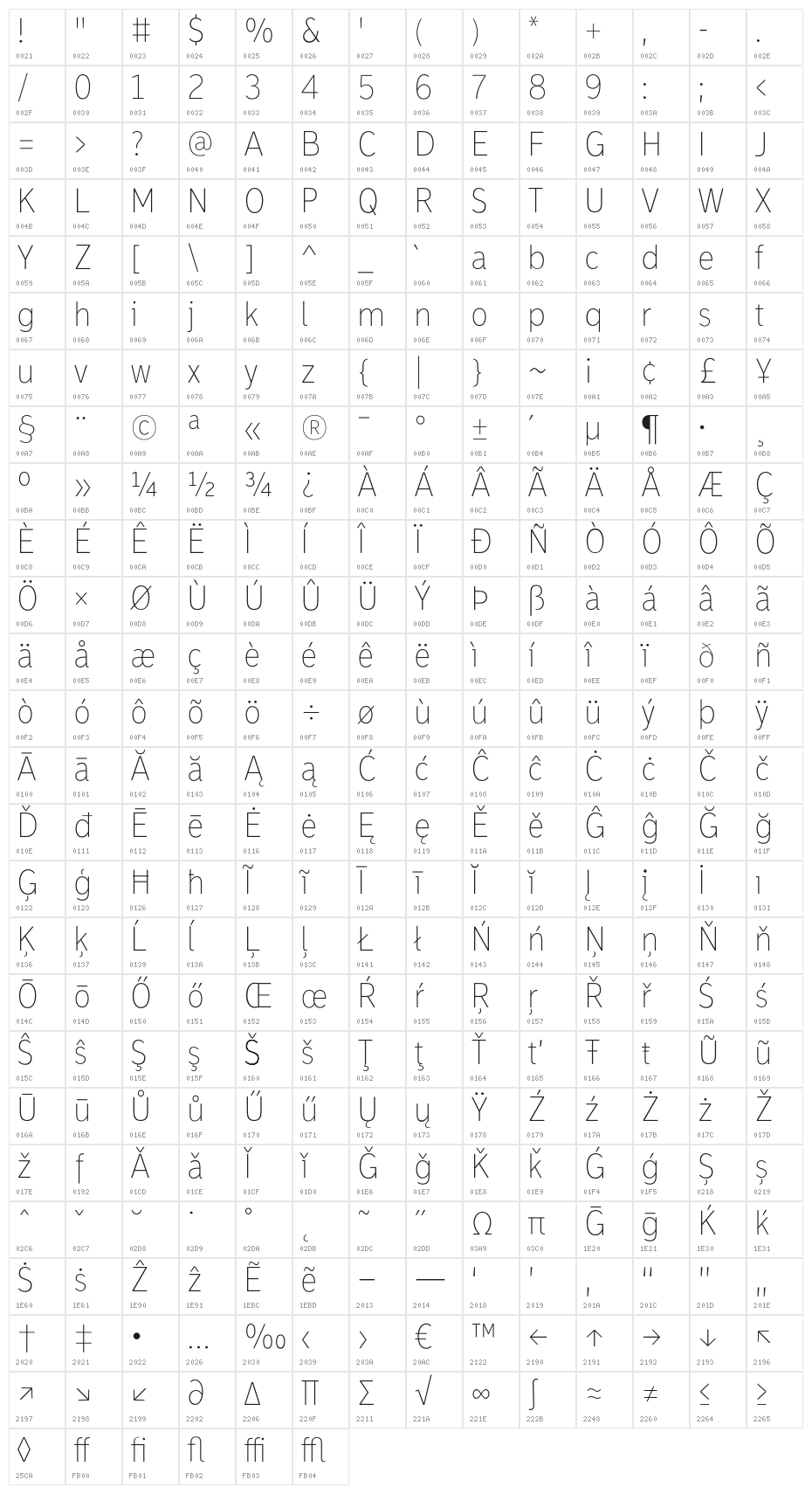MadrasExtraLight Character Map