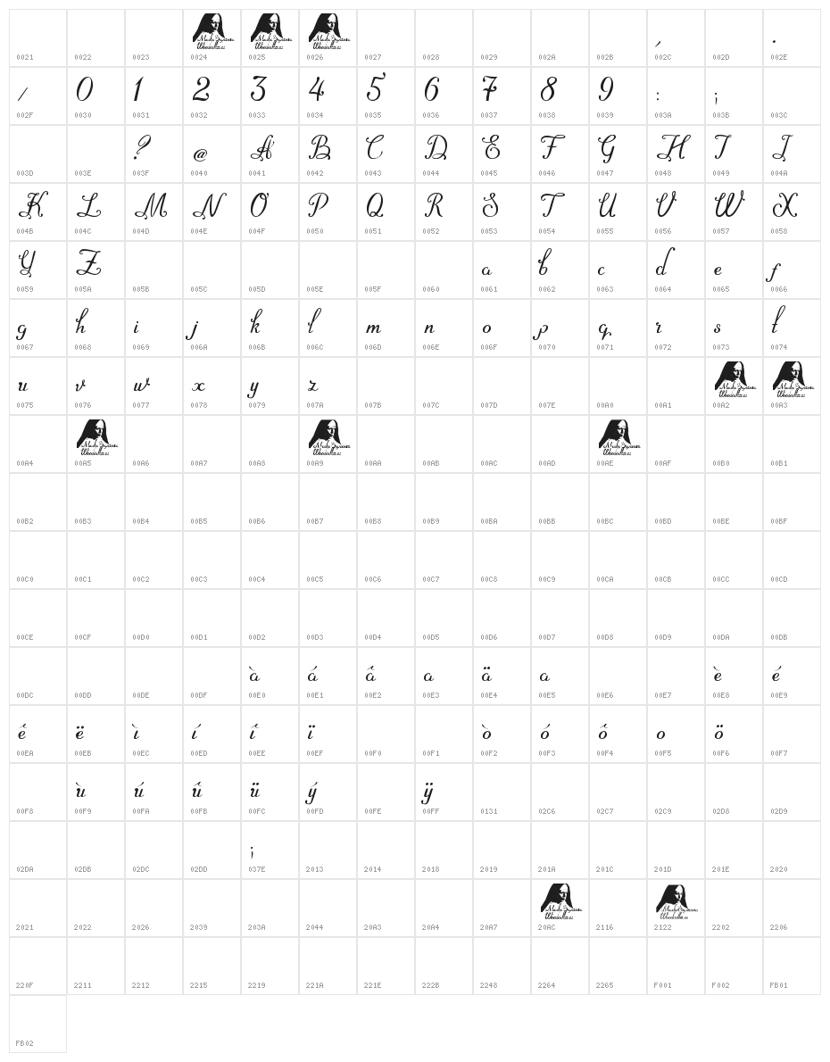 Madre Superiora Character Map