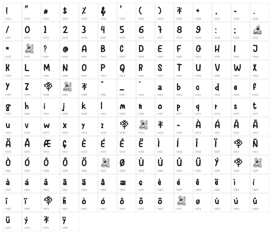 Madre Teresa de Calcuta Character Map