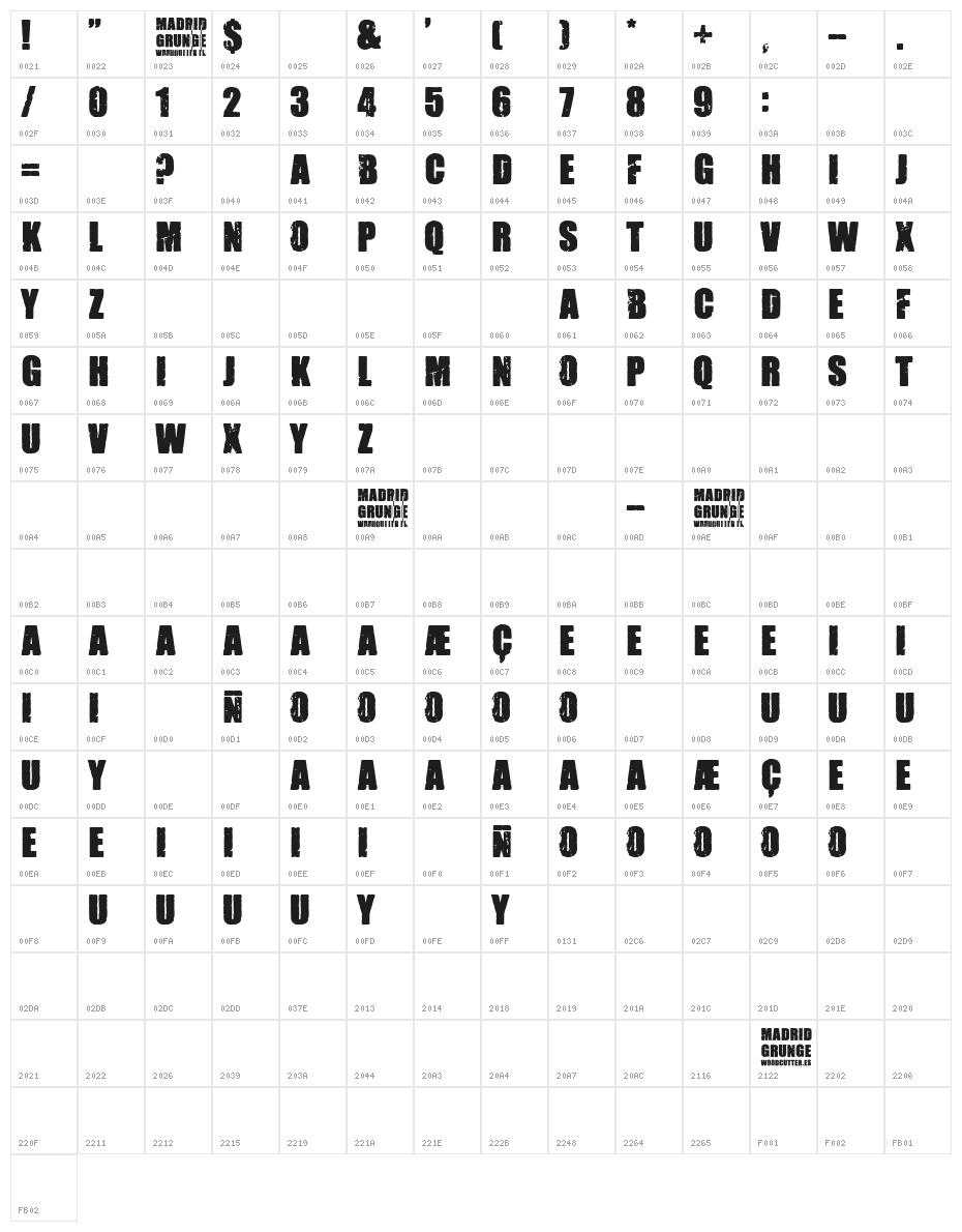 Madrid Grunge Character Map