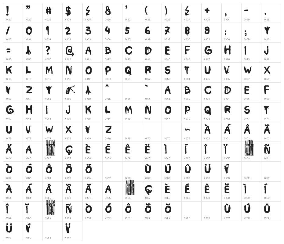 Madrid Vandals Character Map