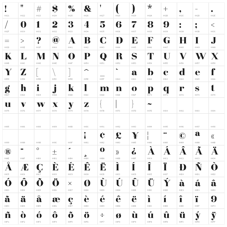 Madrid Character Map