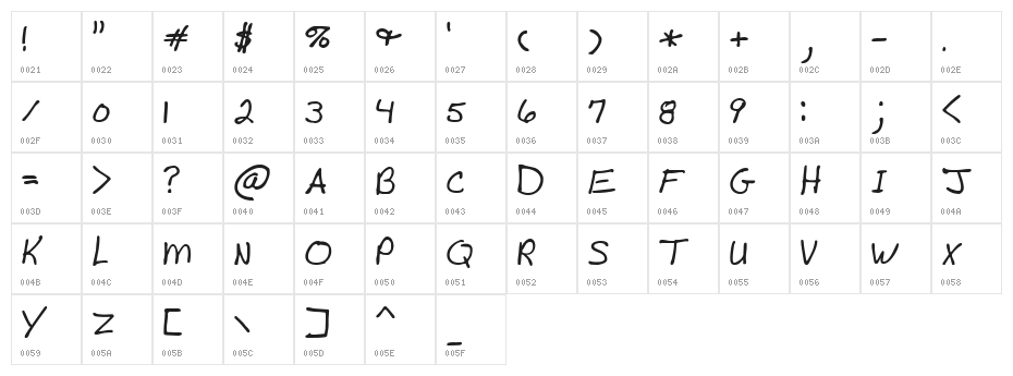 Mad's Scrawl BRK Character Map