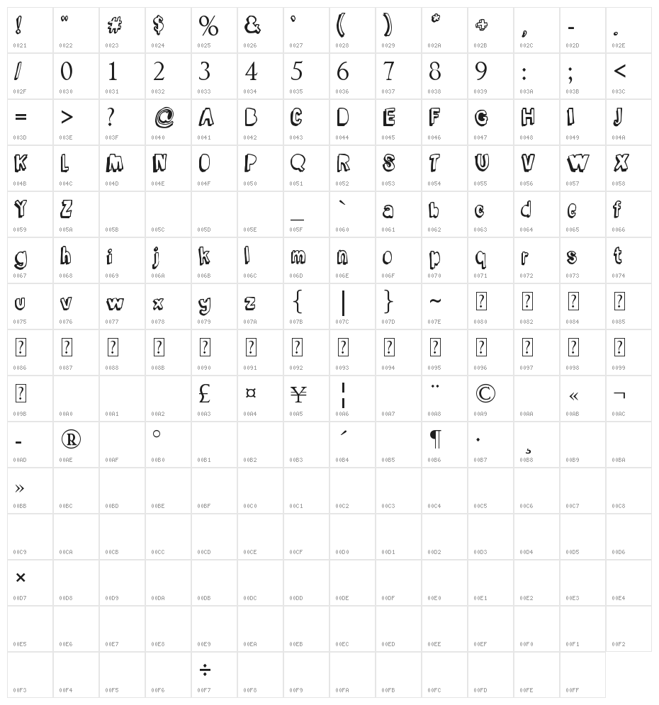 Madsch Character Map