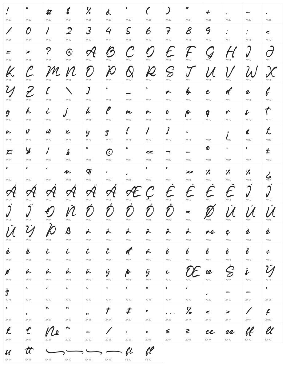 Madstick Character Map