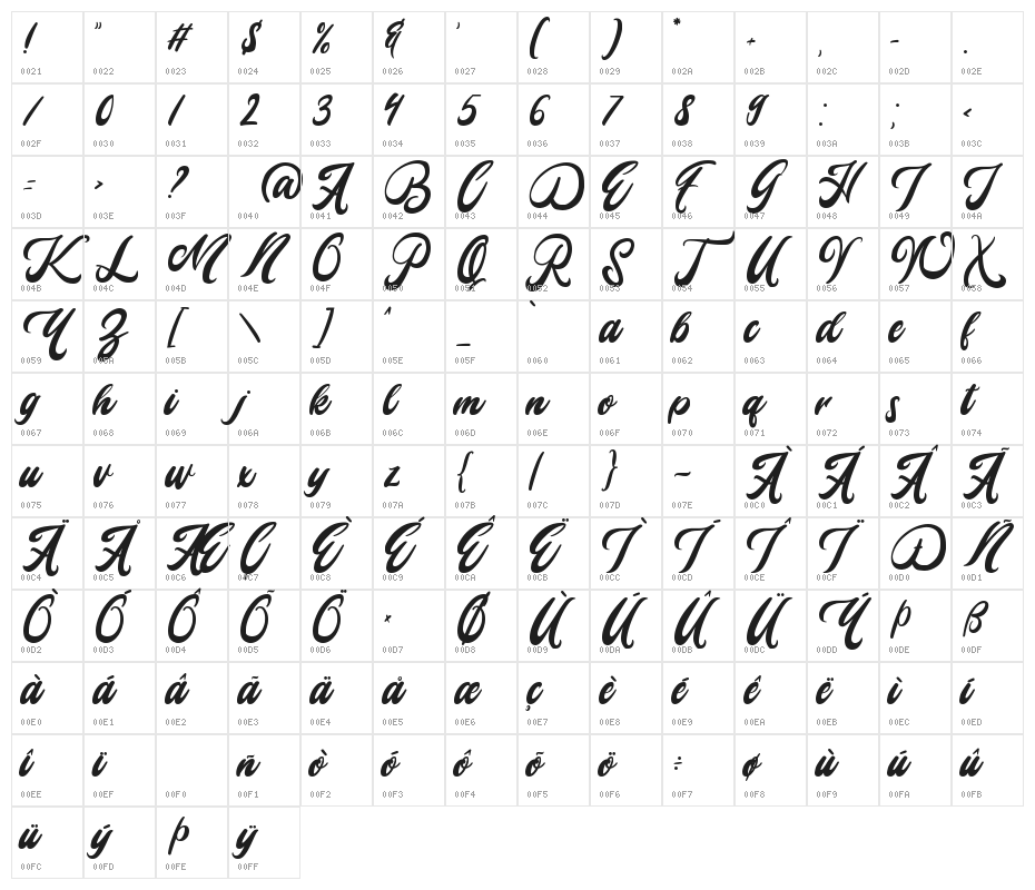 Mady Risaw Character Map