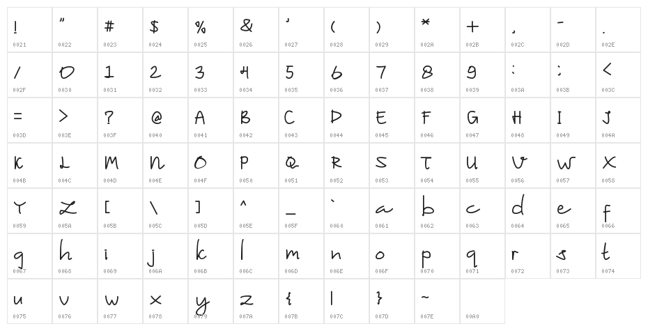 Maelleye Character Map