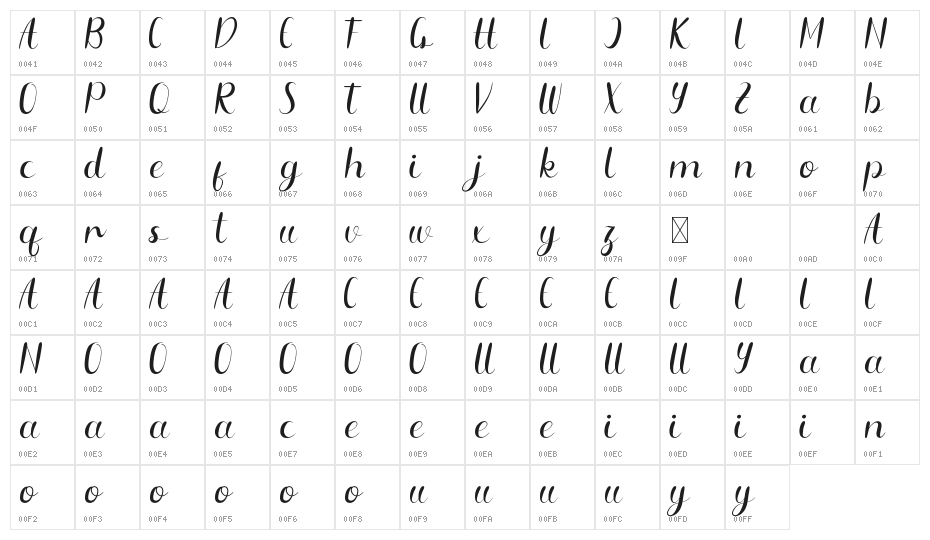 Maeryn Demo Character Map