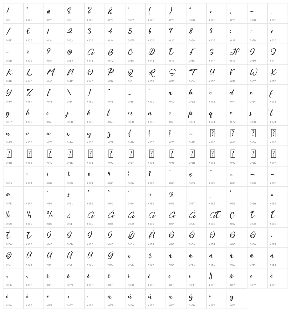 Maestro Merrill Character Map