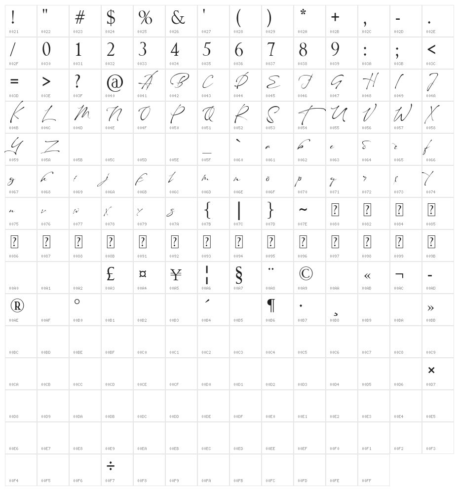 Maestro Signature Character Map
