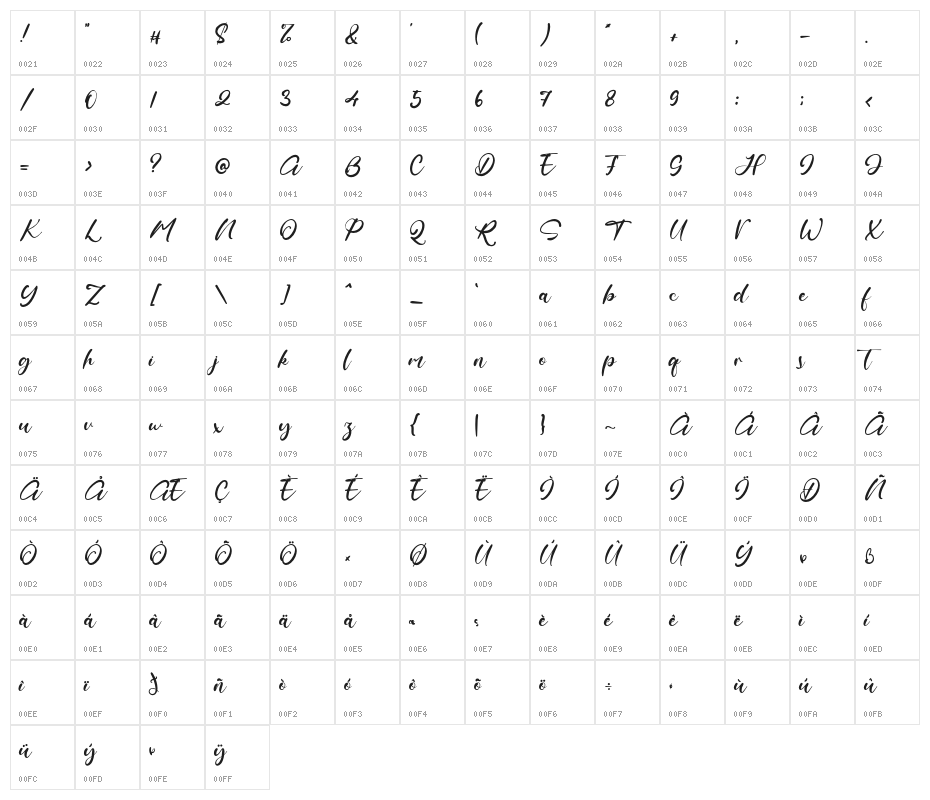 MaestroMerrill Character Map