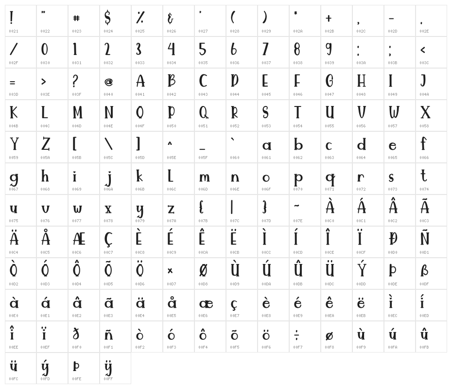 Maestro Character Map