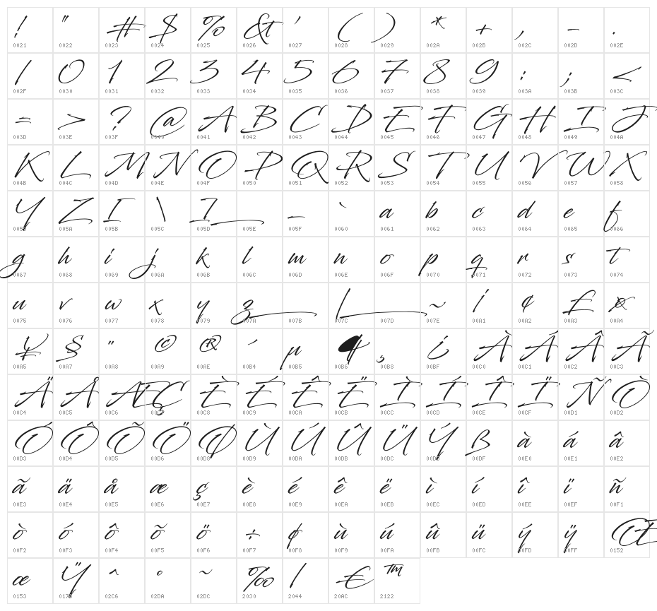 Mafakanev Character Map