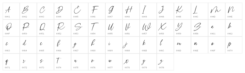 Maffelyns Free Regular Character Map