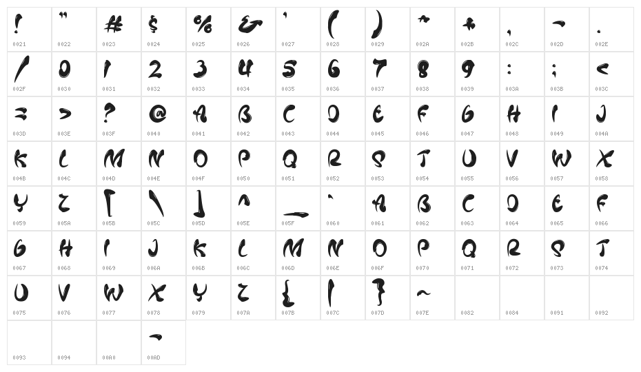 Mafieso Character Map